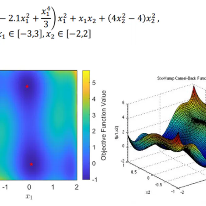 Simulated Annealing
