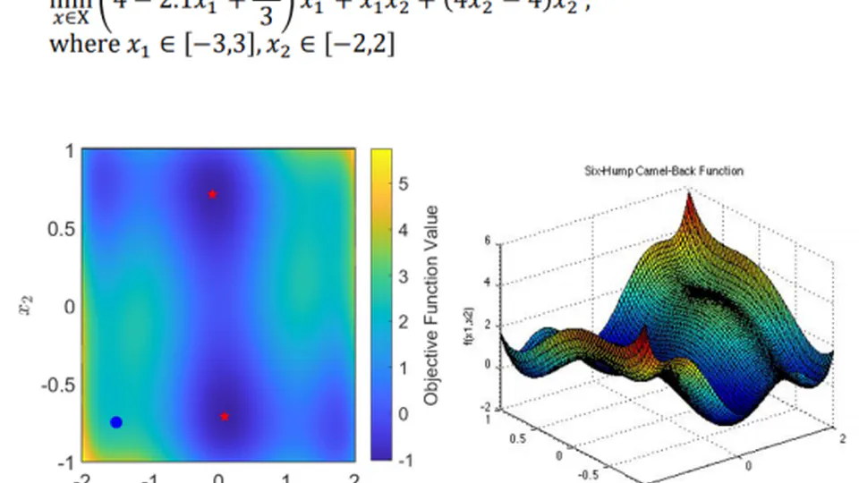 Simulated Annealing